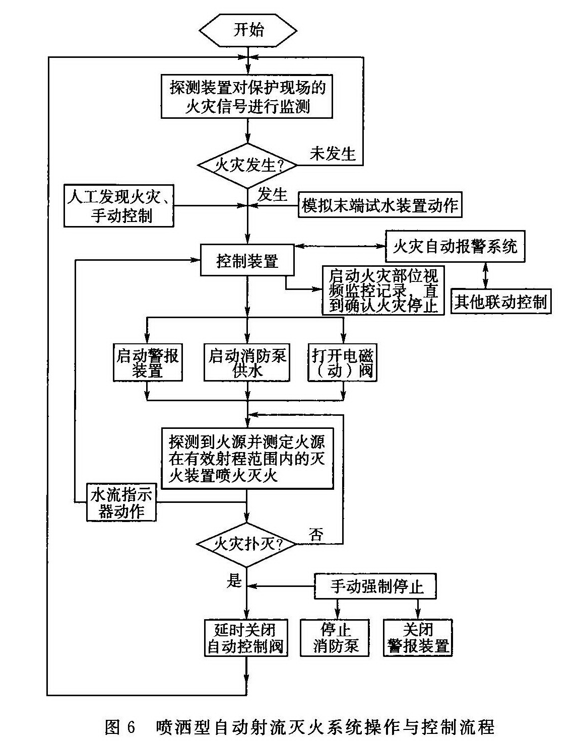 标准附图