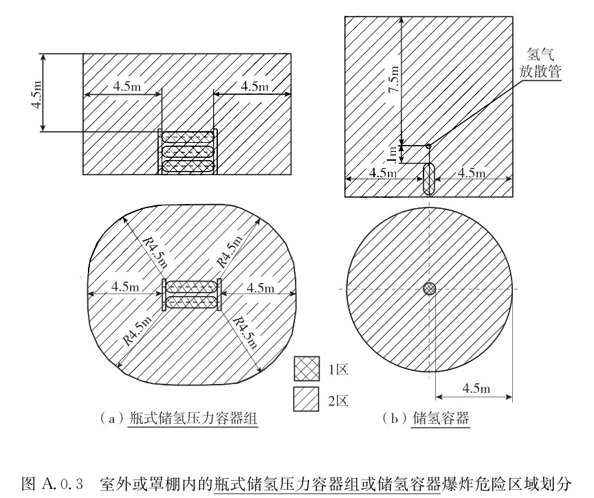 标准附图