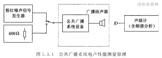 标准附图
