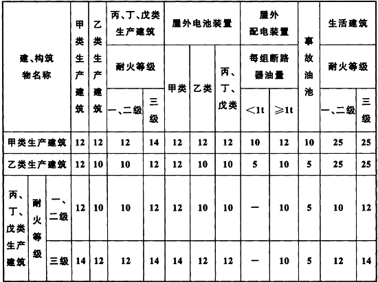 标准附图