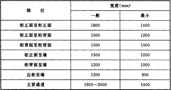 标准附图