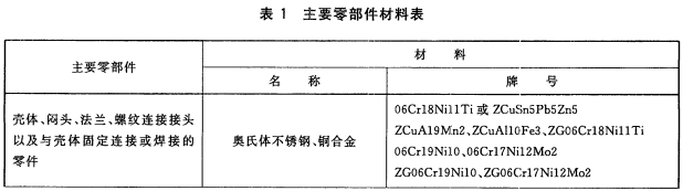 标准附图