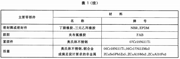 标准附图