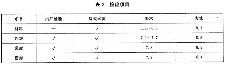 标准附图