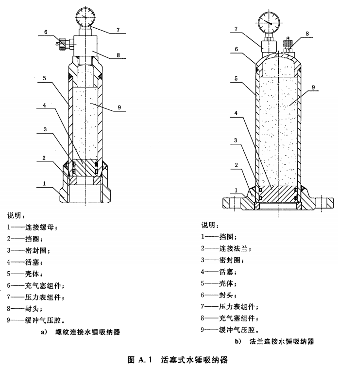 标准附图