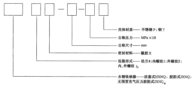 标准附图