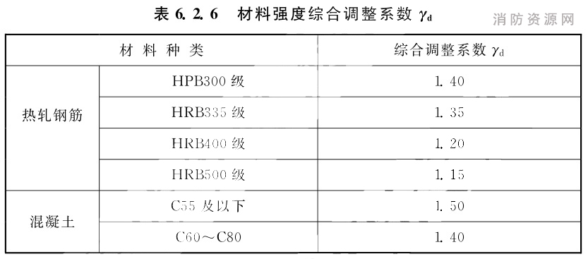 标准附图