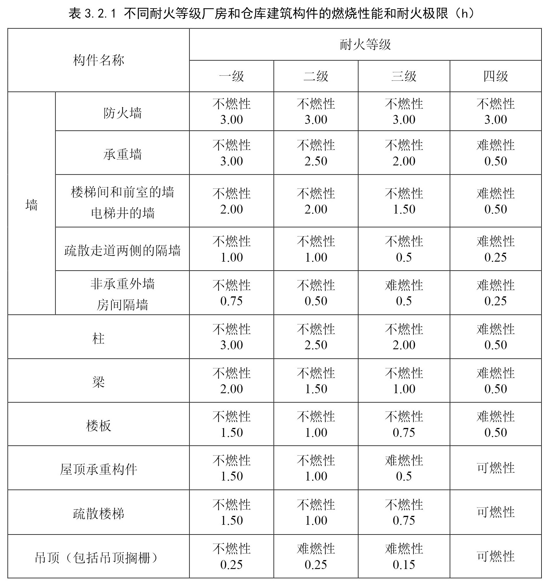标准附图