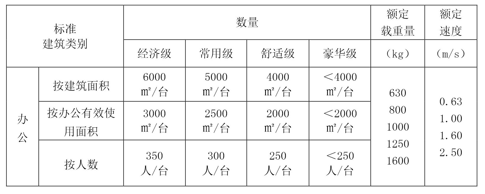 标准附图