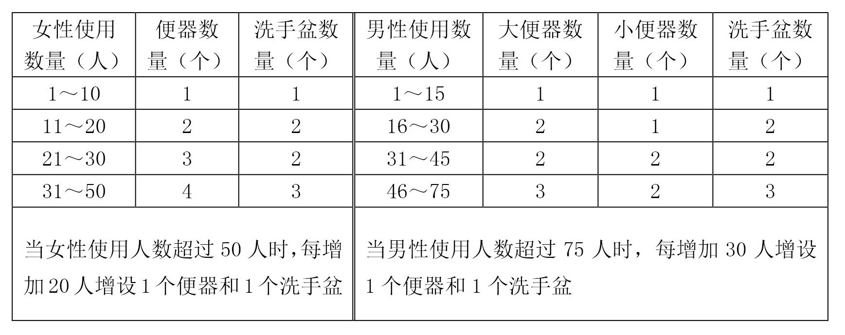 标准附图