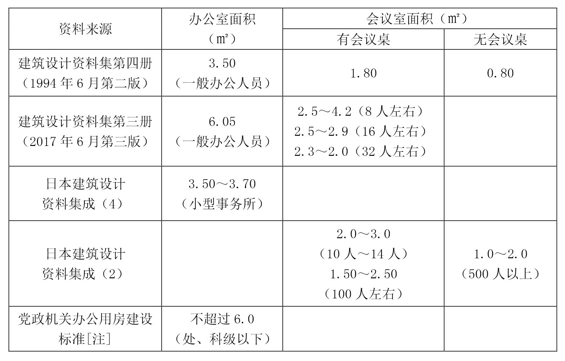 标准附图