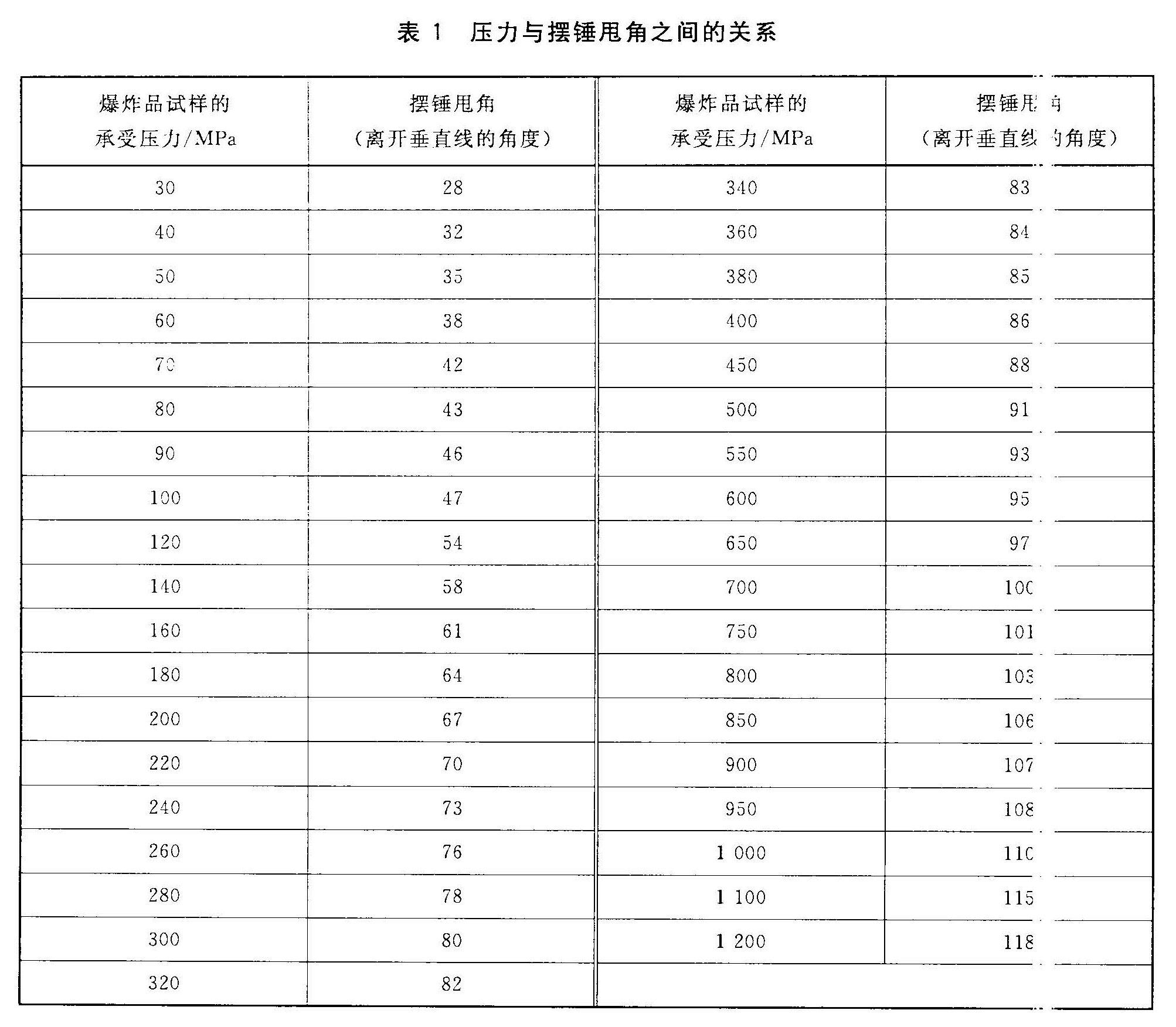 标准附图