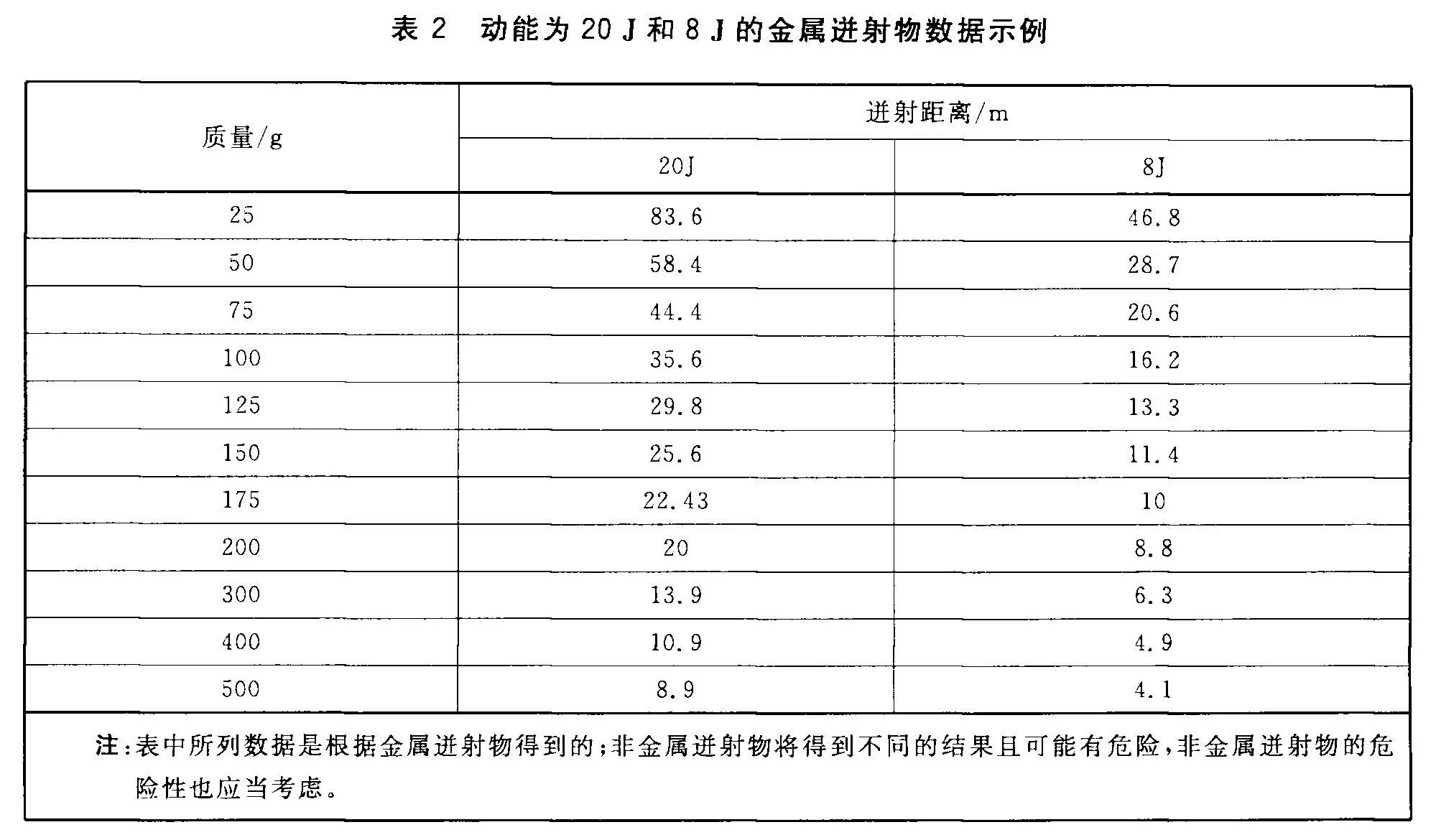 标准附图