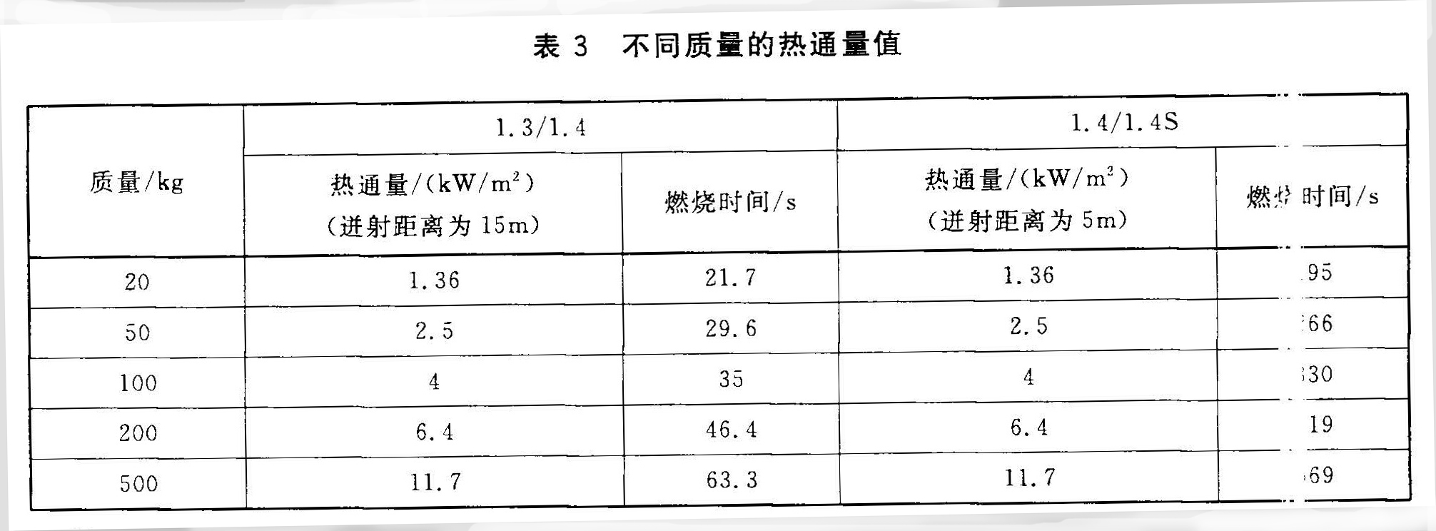 标准附图