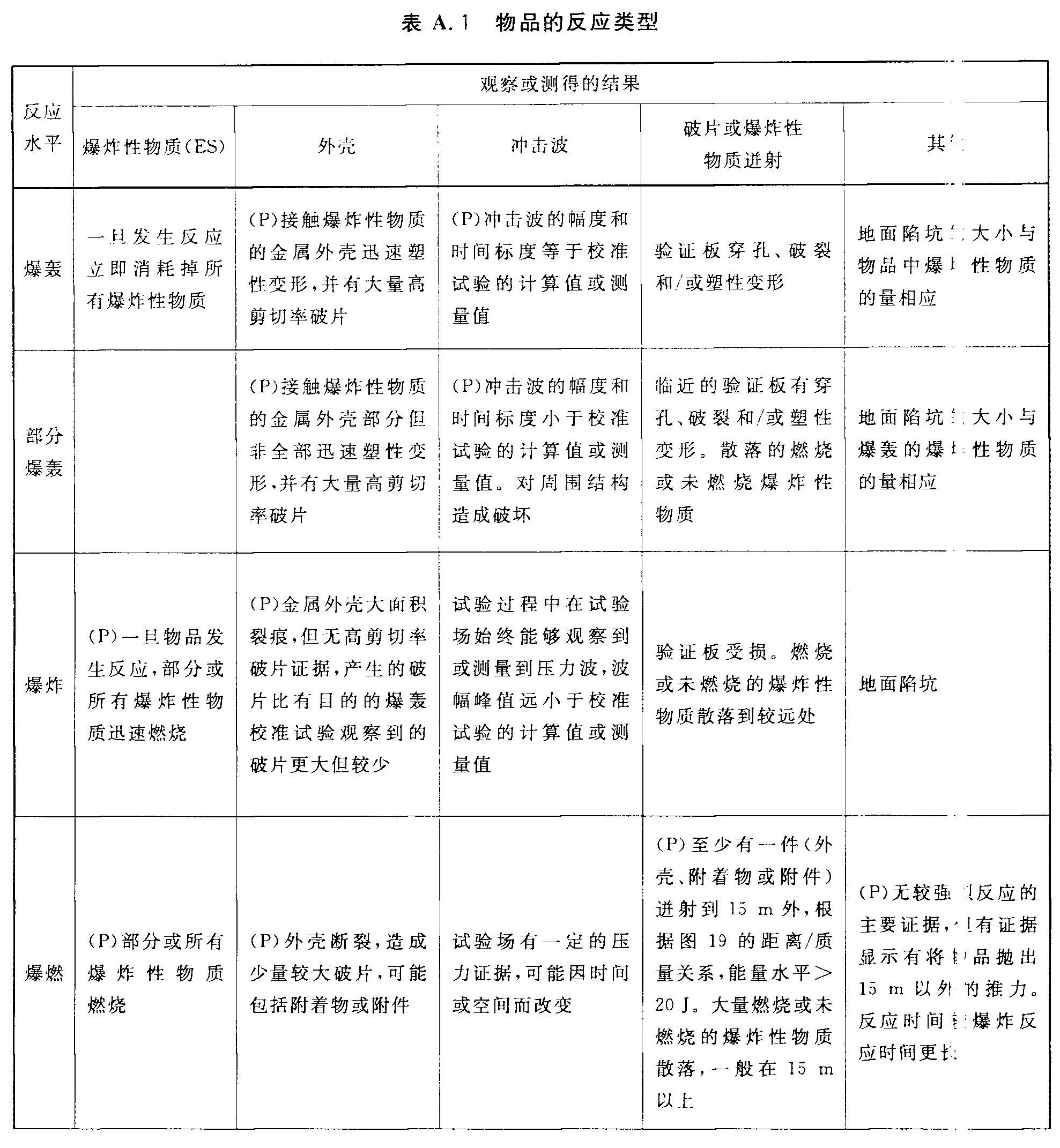标准附图