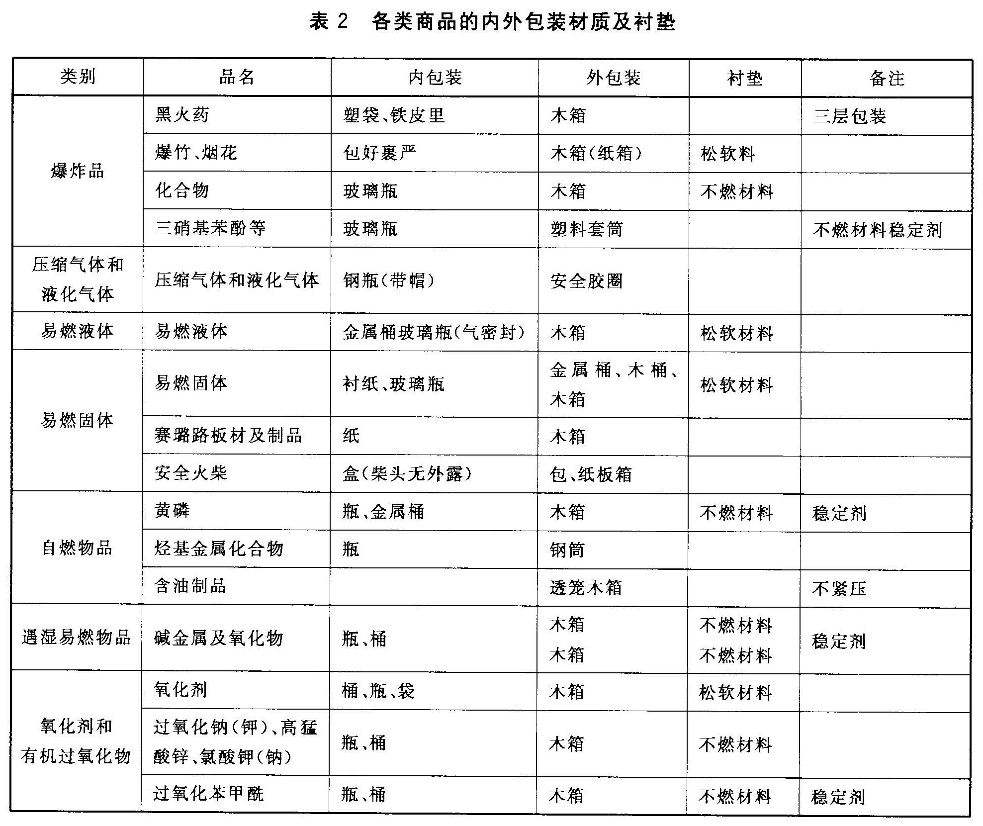 标准附图