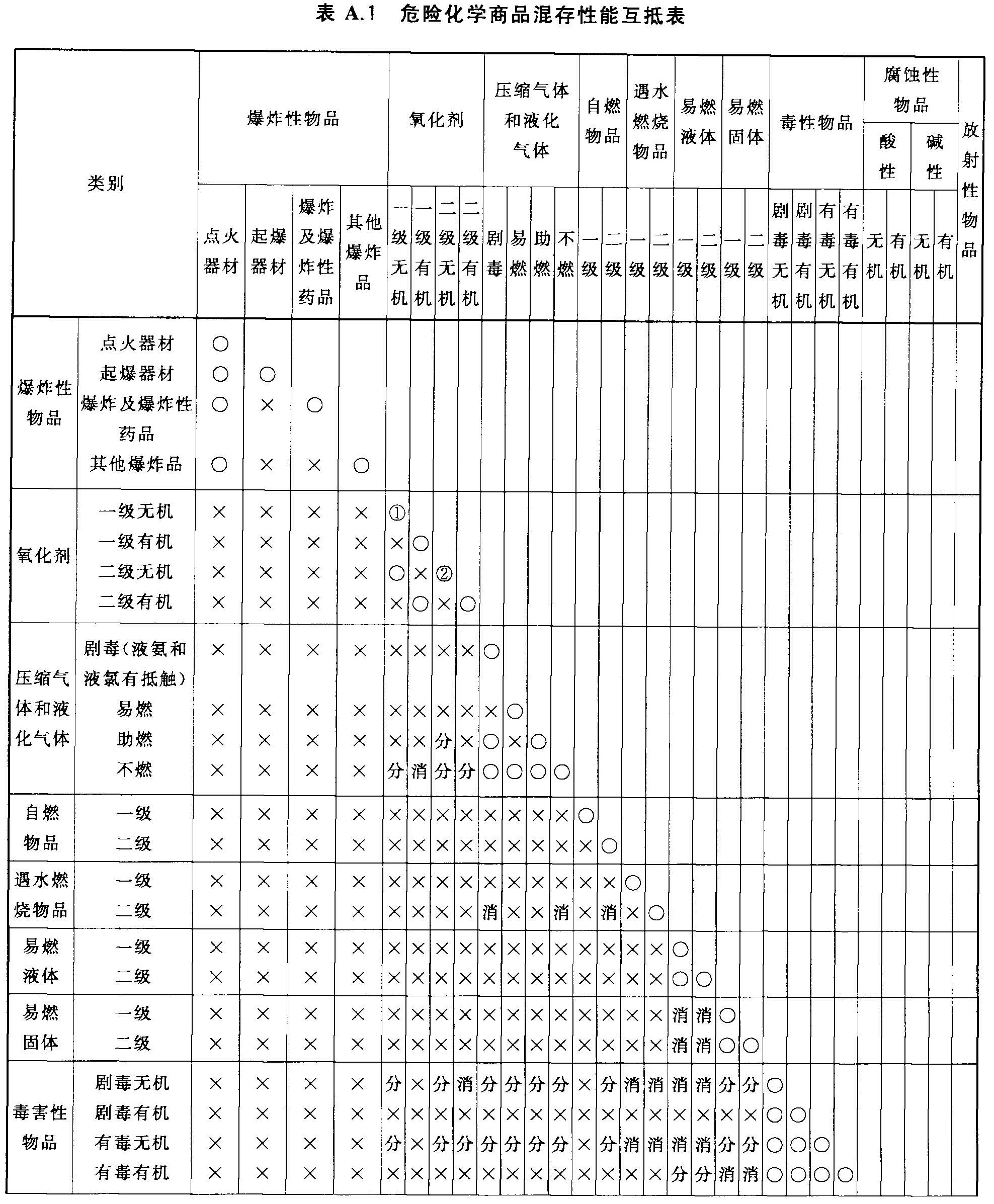 标准附图