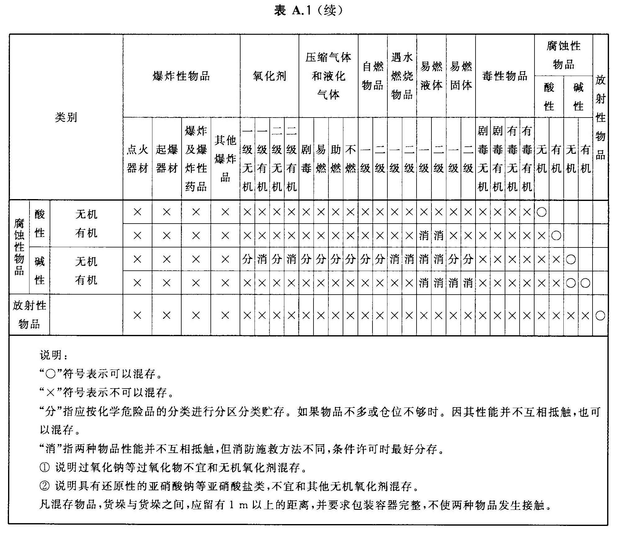 标准附图