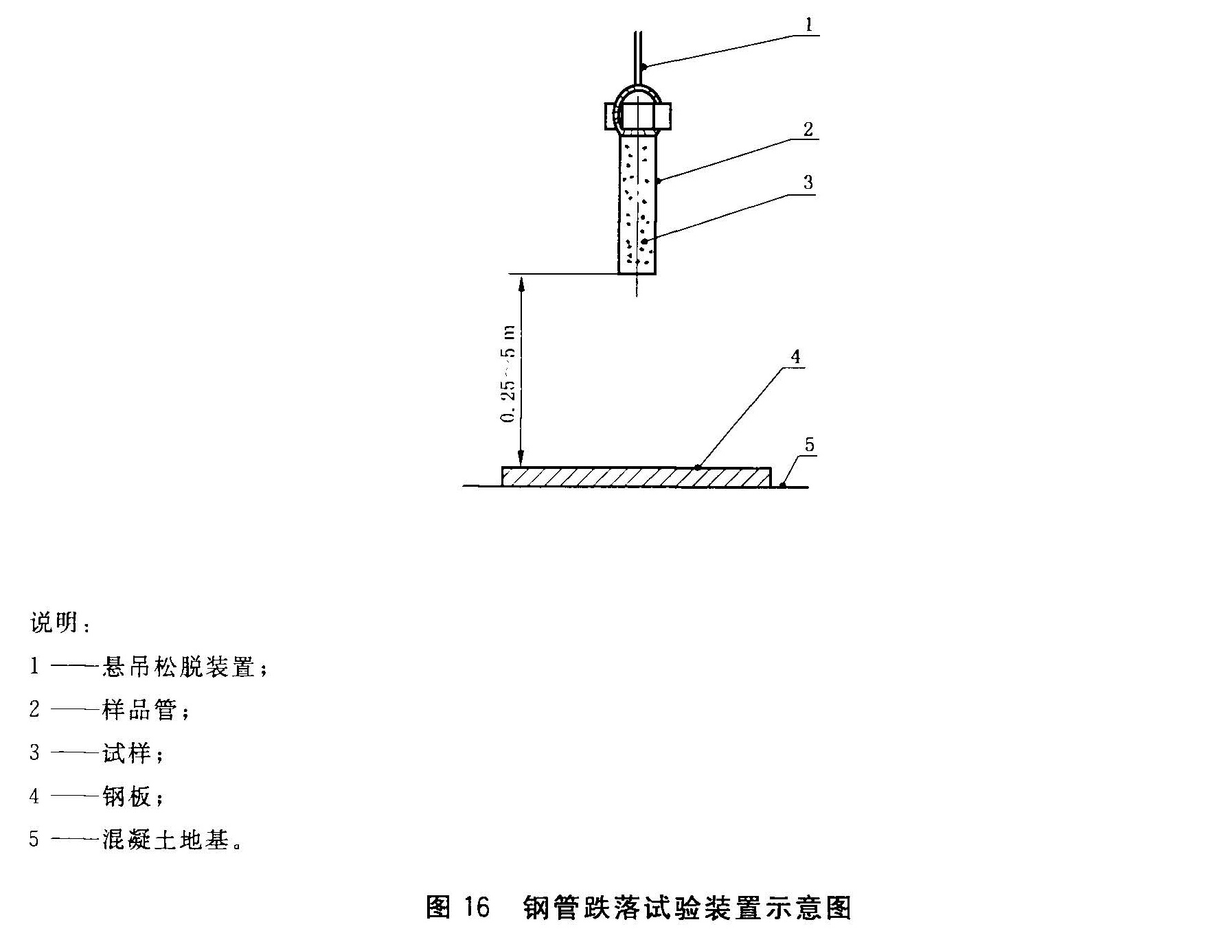 标准附图