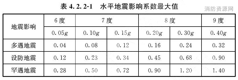 标准附图