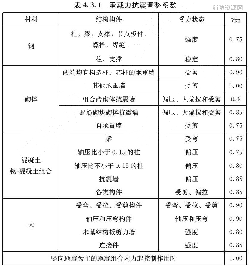 标准附图