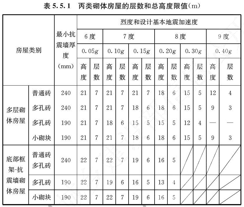 标准附图