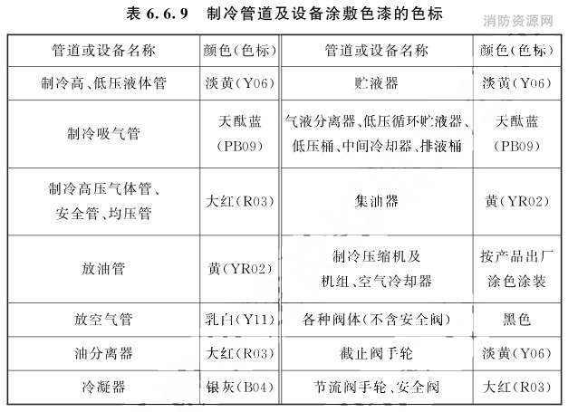 标准附图