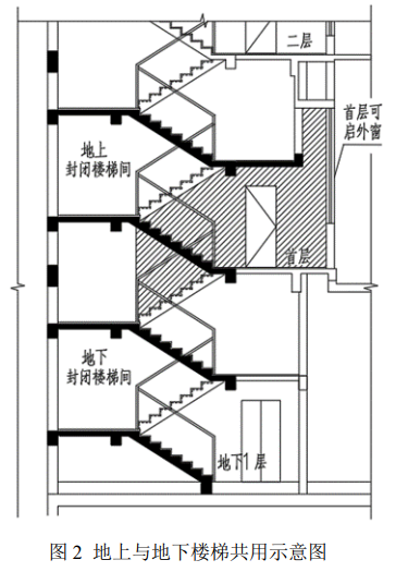 标准附图