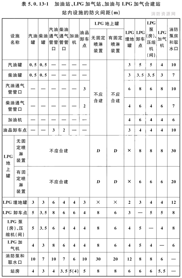 标准附图
