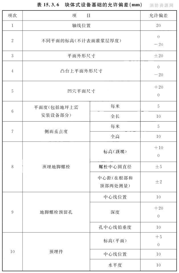 标准附图