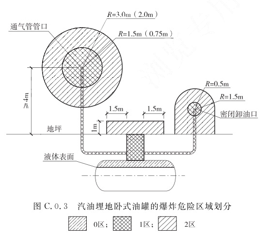 标准附图