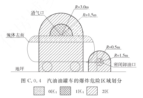 标准附图