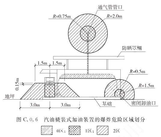 标准附图