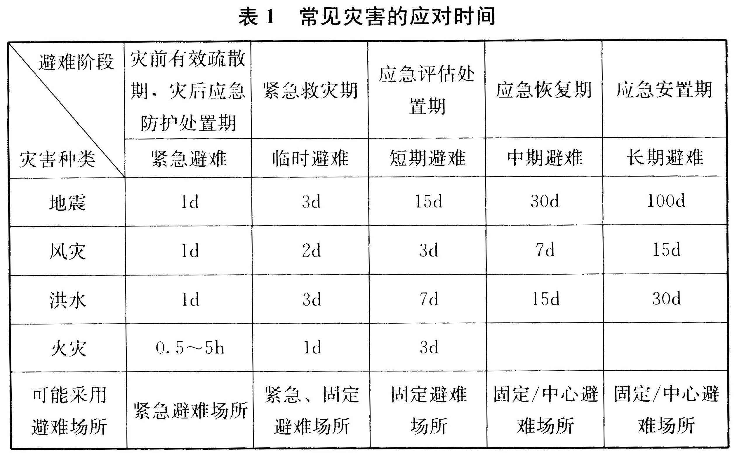 标准附图
