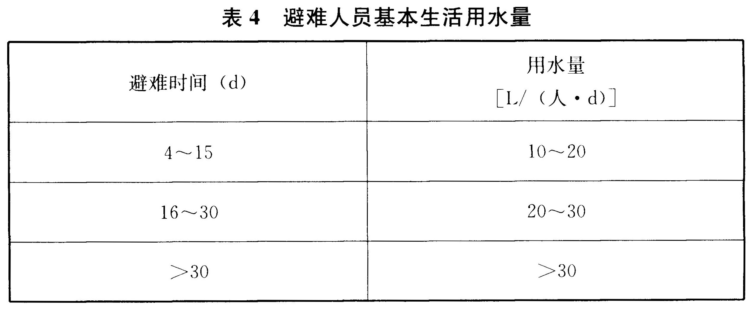 标准附图