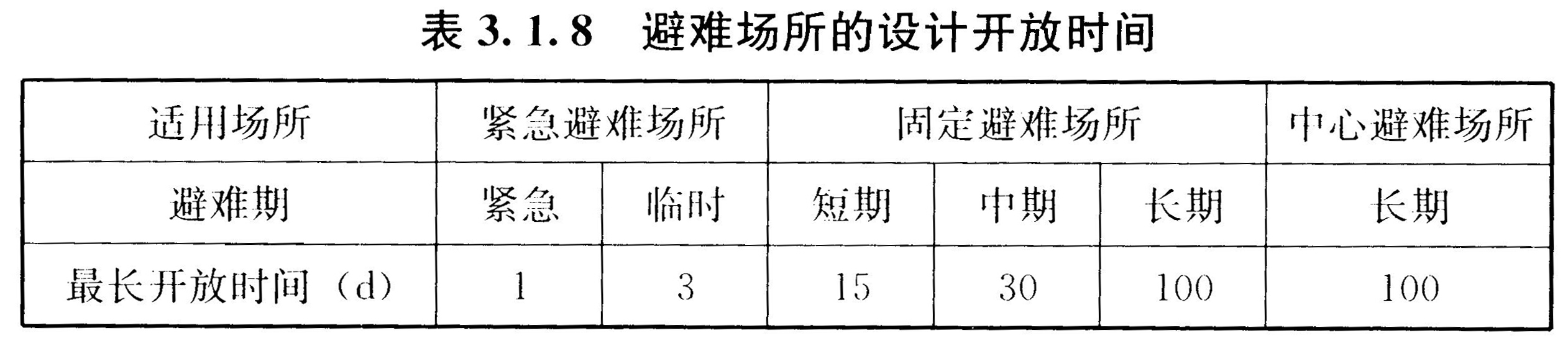 标准附图