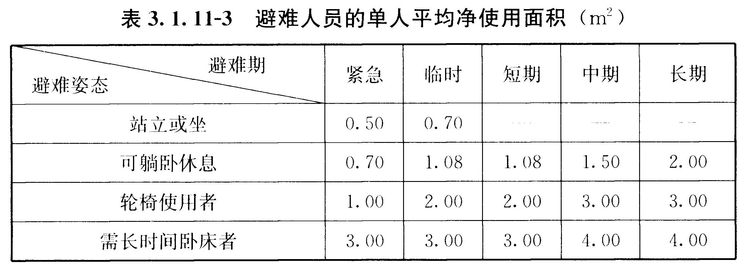 标准附图