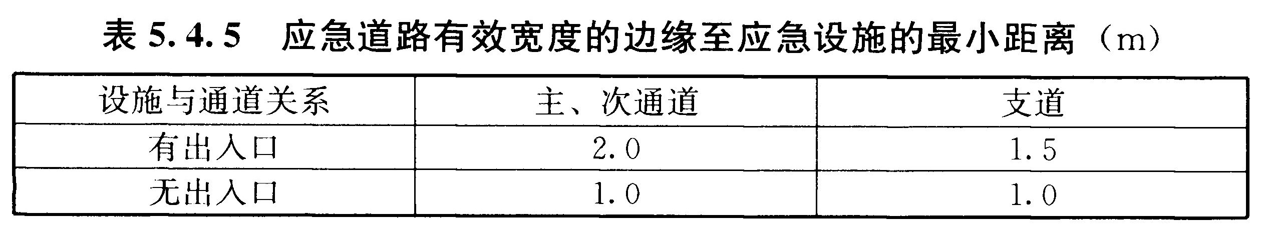 标准附图