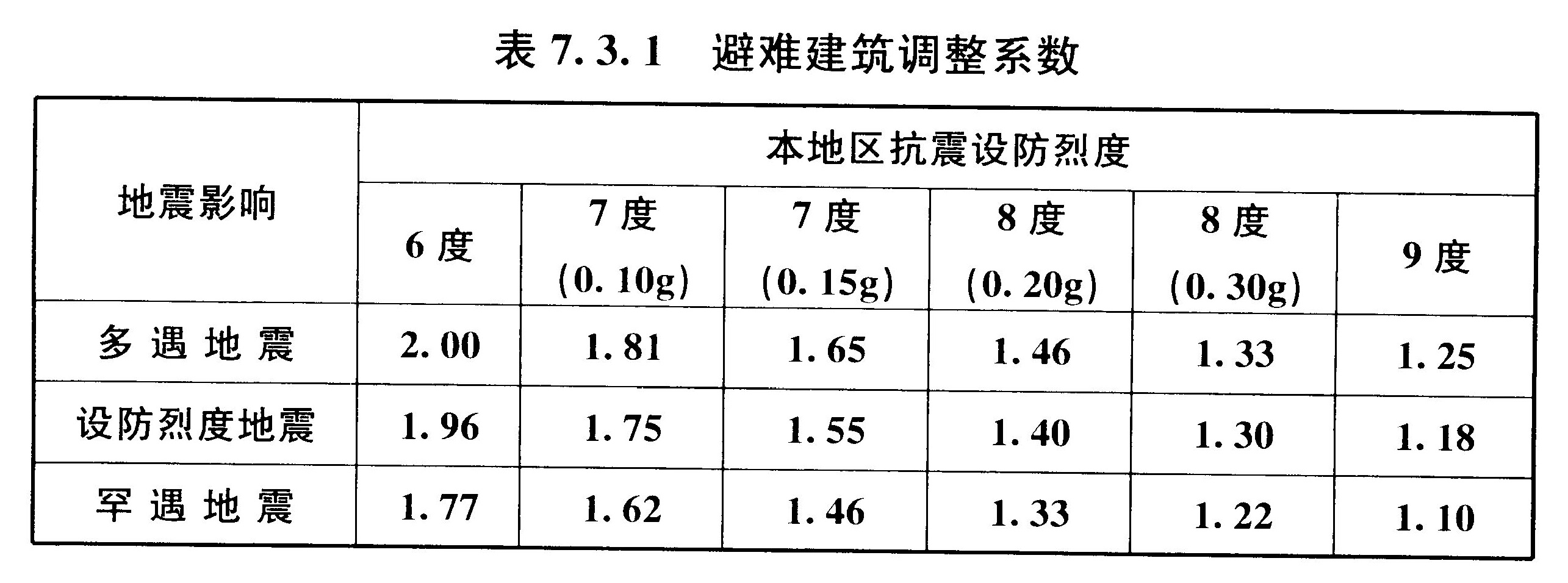 标准附图
