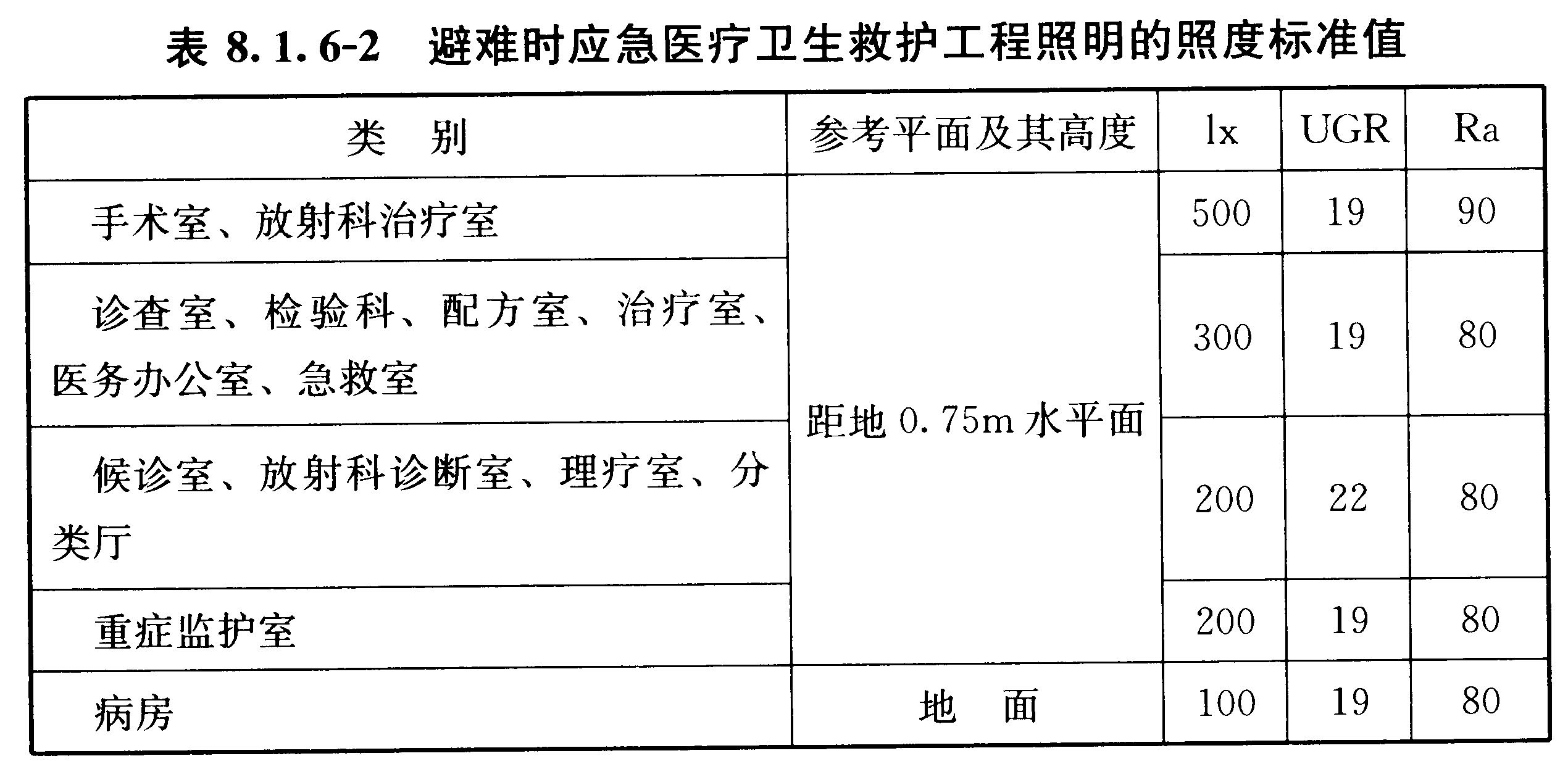 标准附图