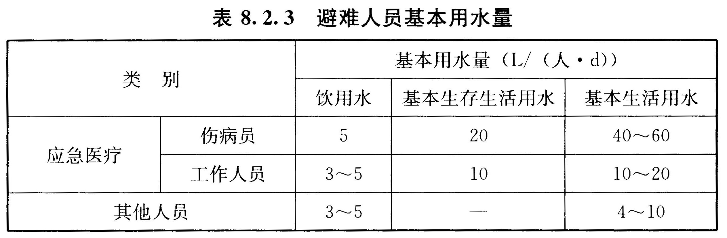 标准附图