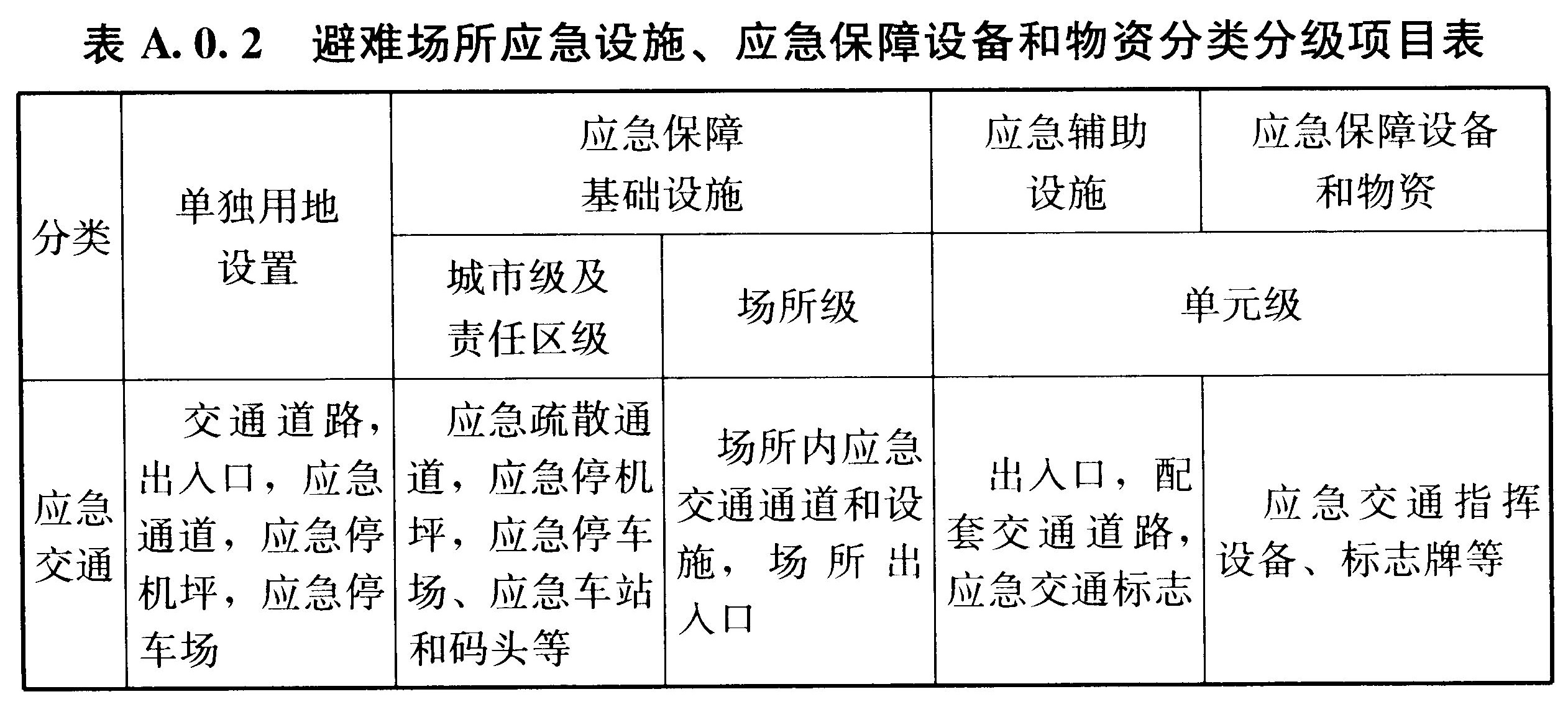 标准附图