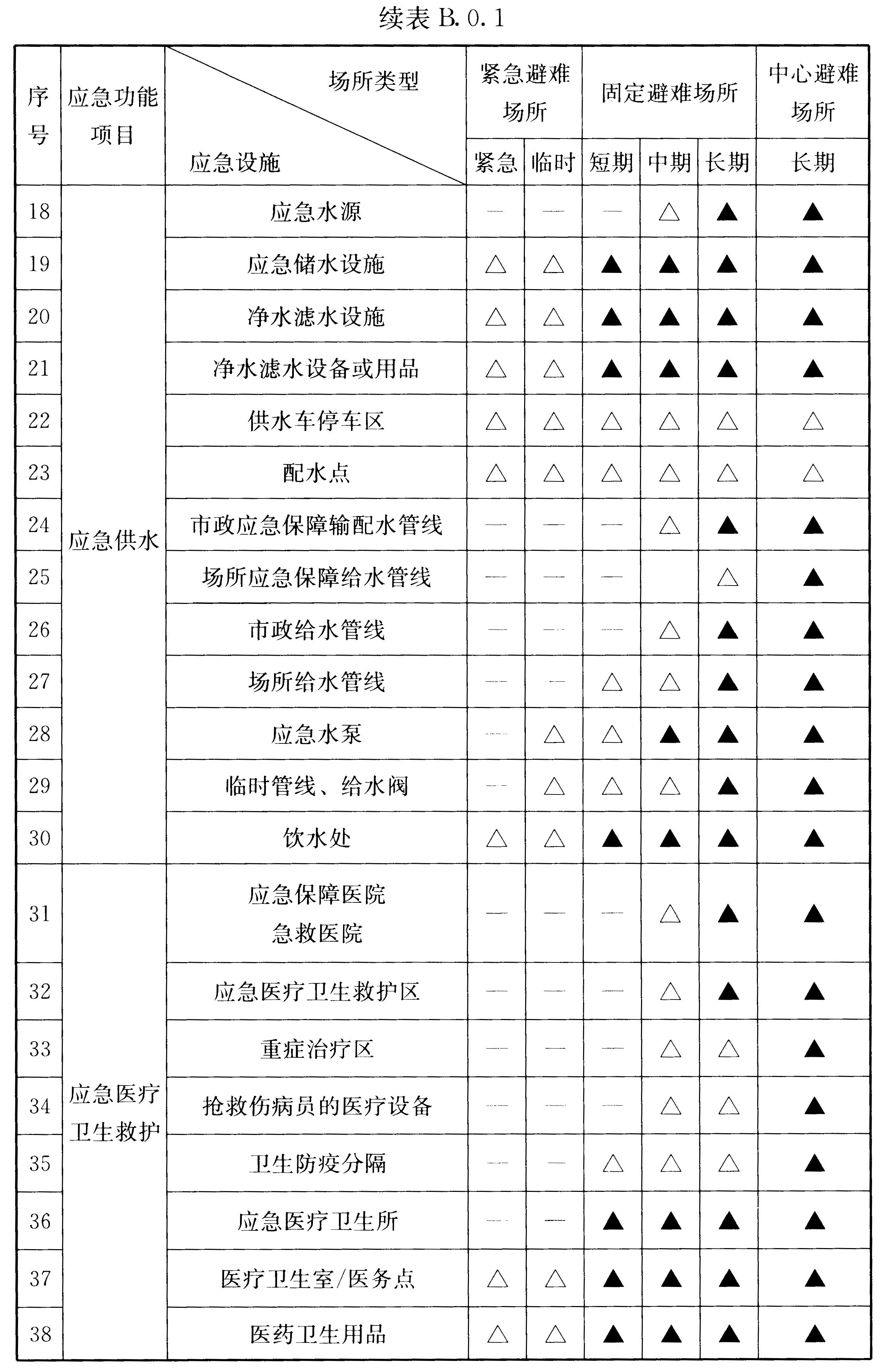 标准附图