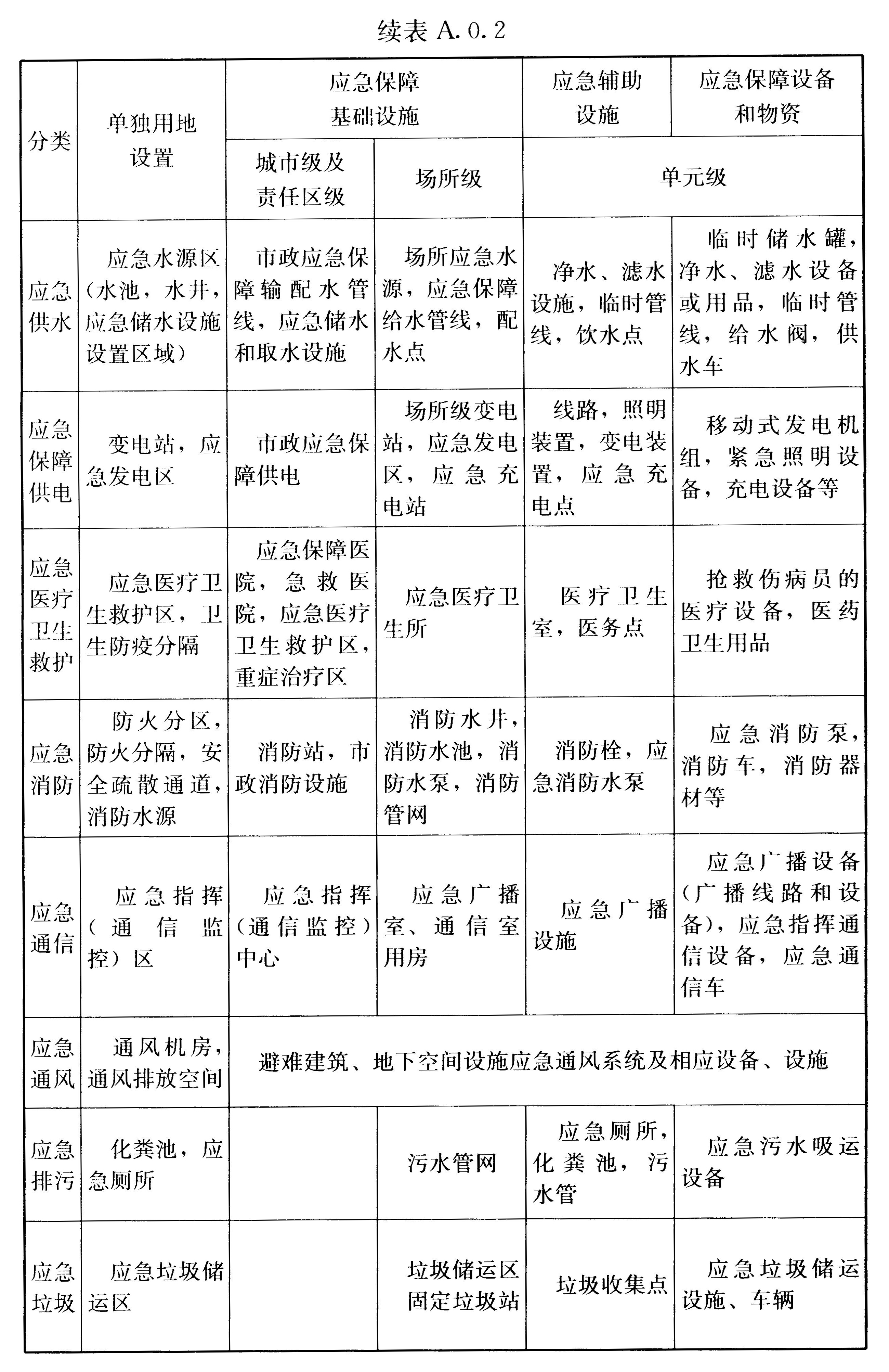 标准附图