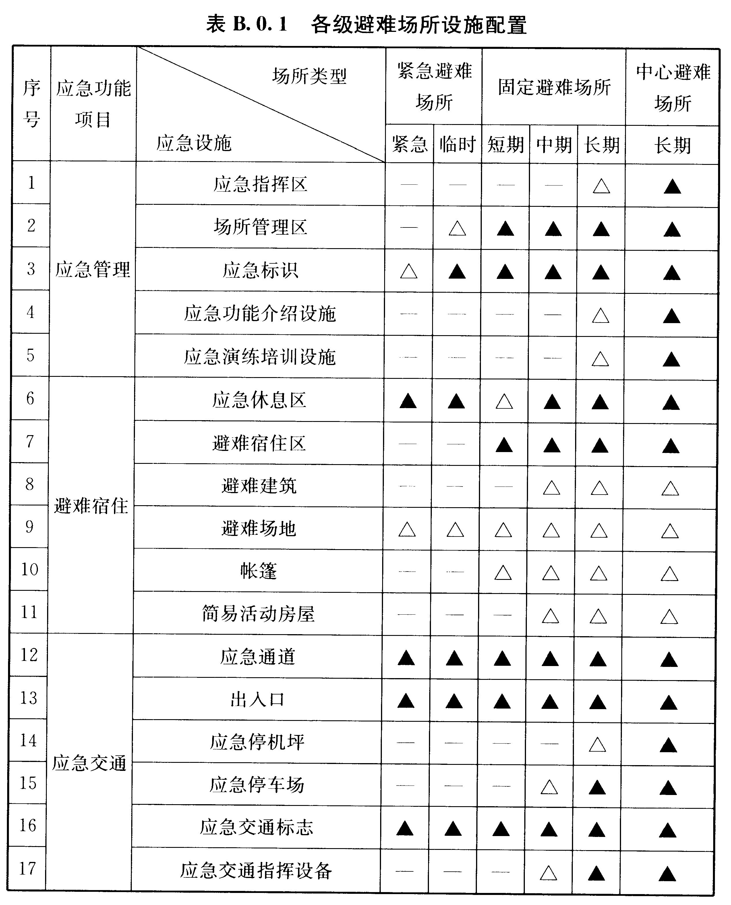 标准附图
