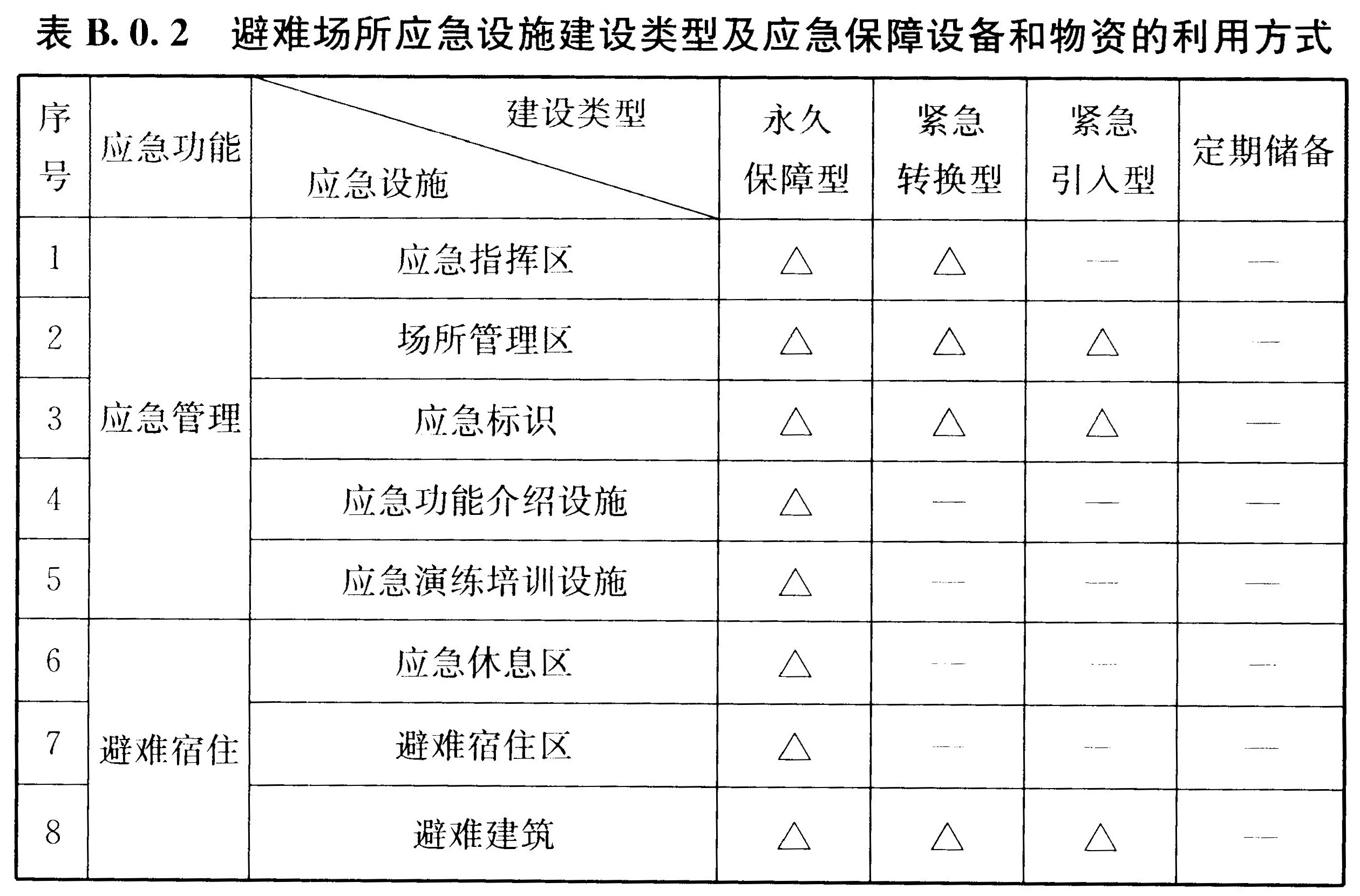标准附图