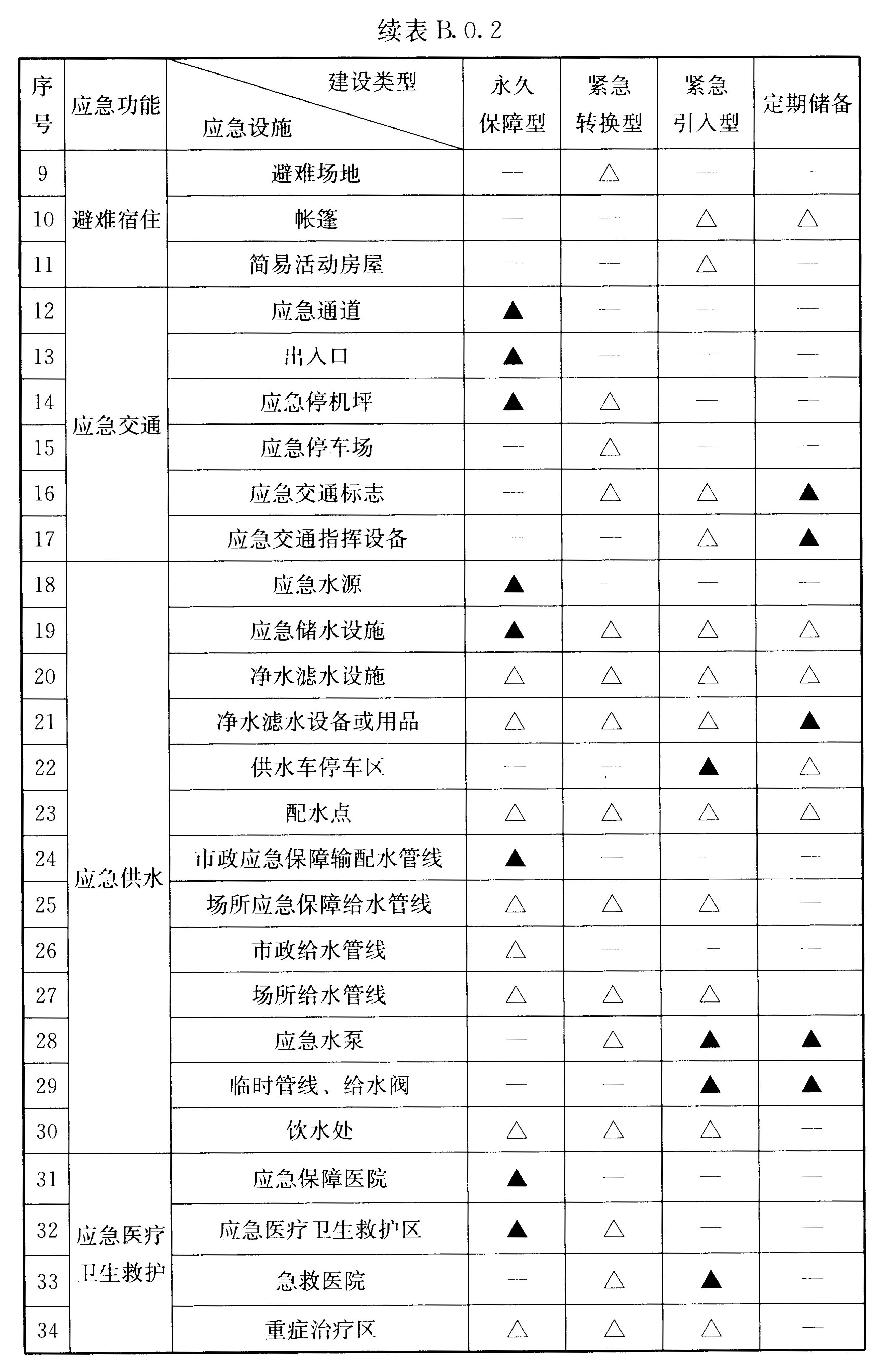 标准附图