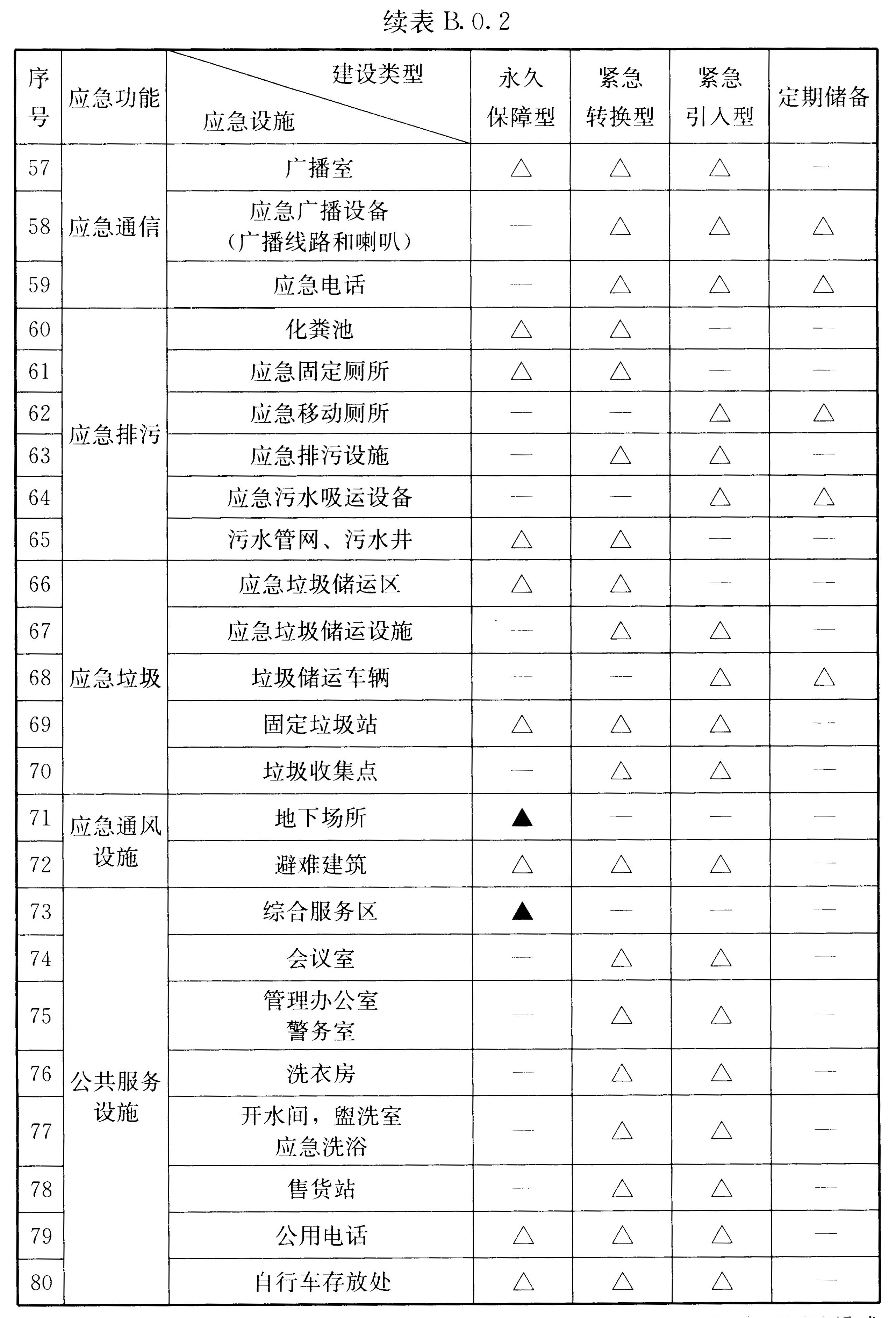 标准附图