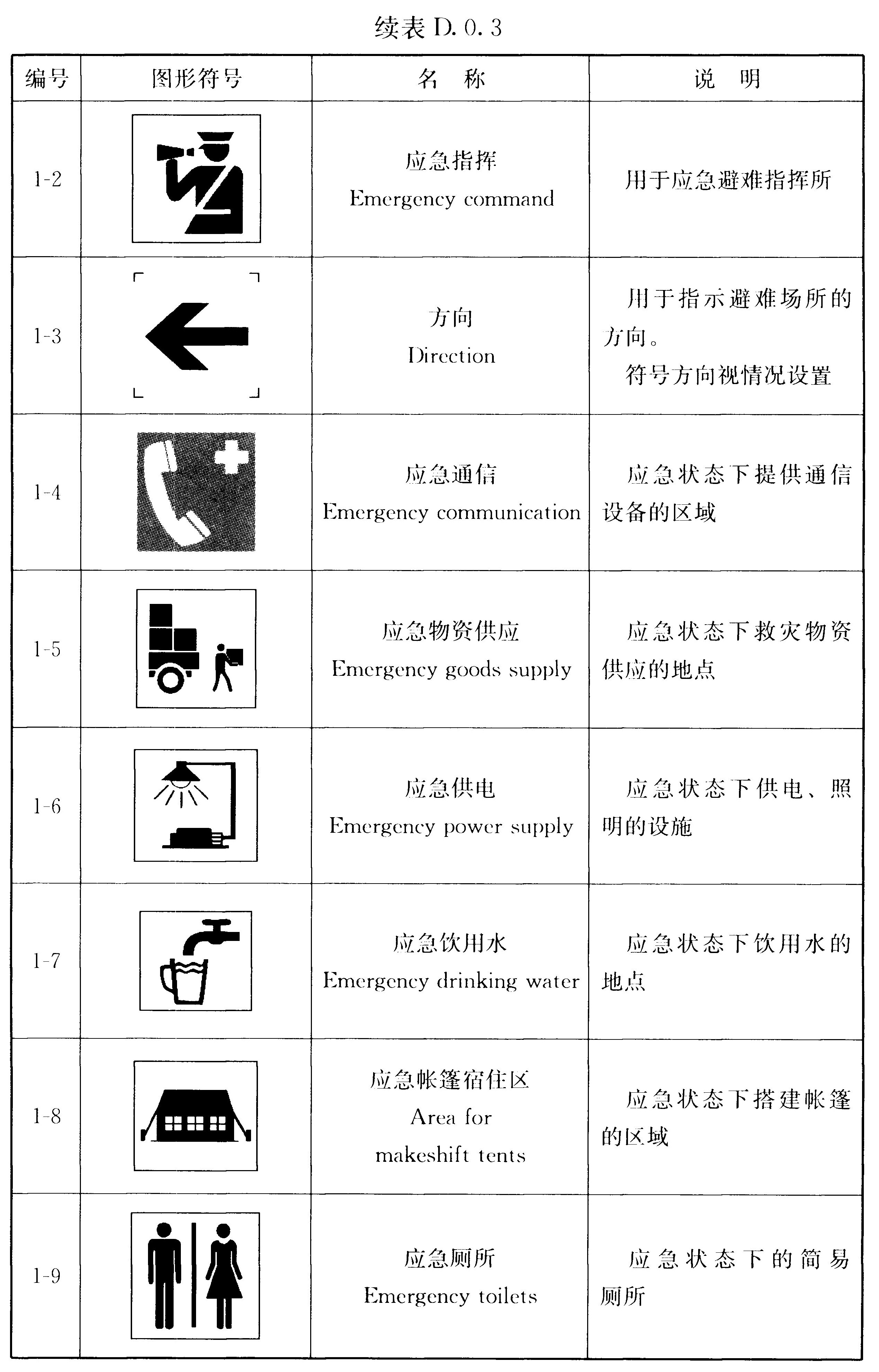 标准附图