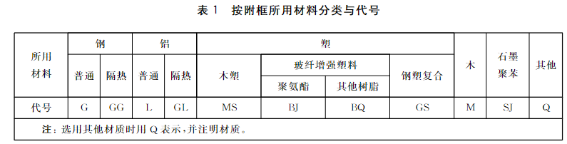 标准附图